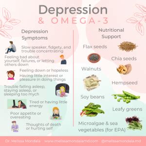 omega sign in depression|omega 3 dose for depression.